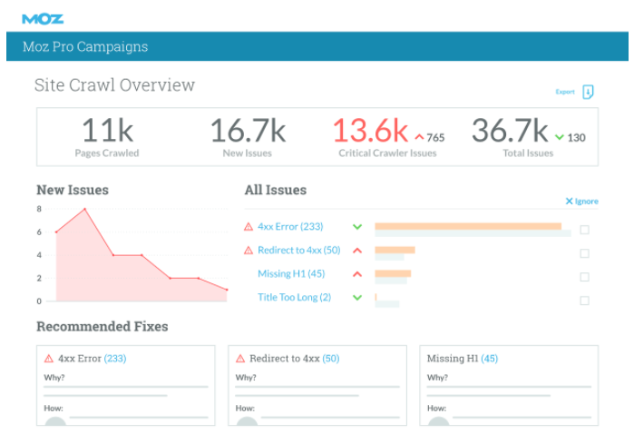 50 best SEO tools - moz pro