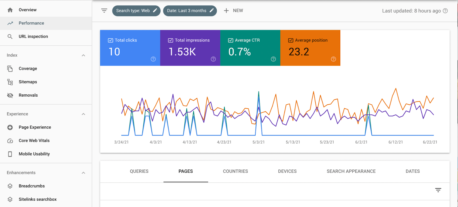 50 best SEO tools - google searh console