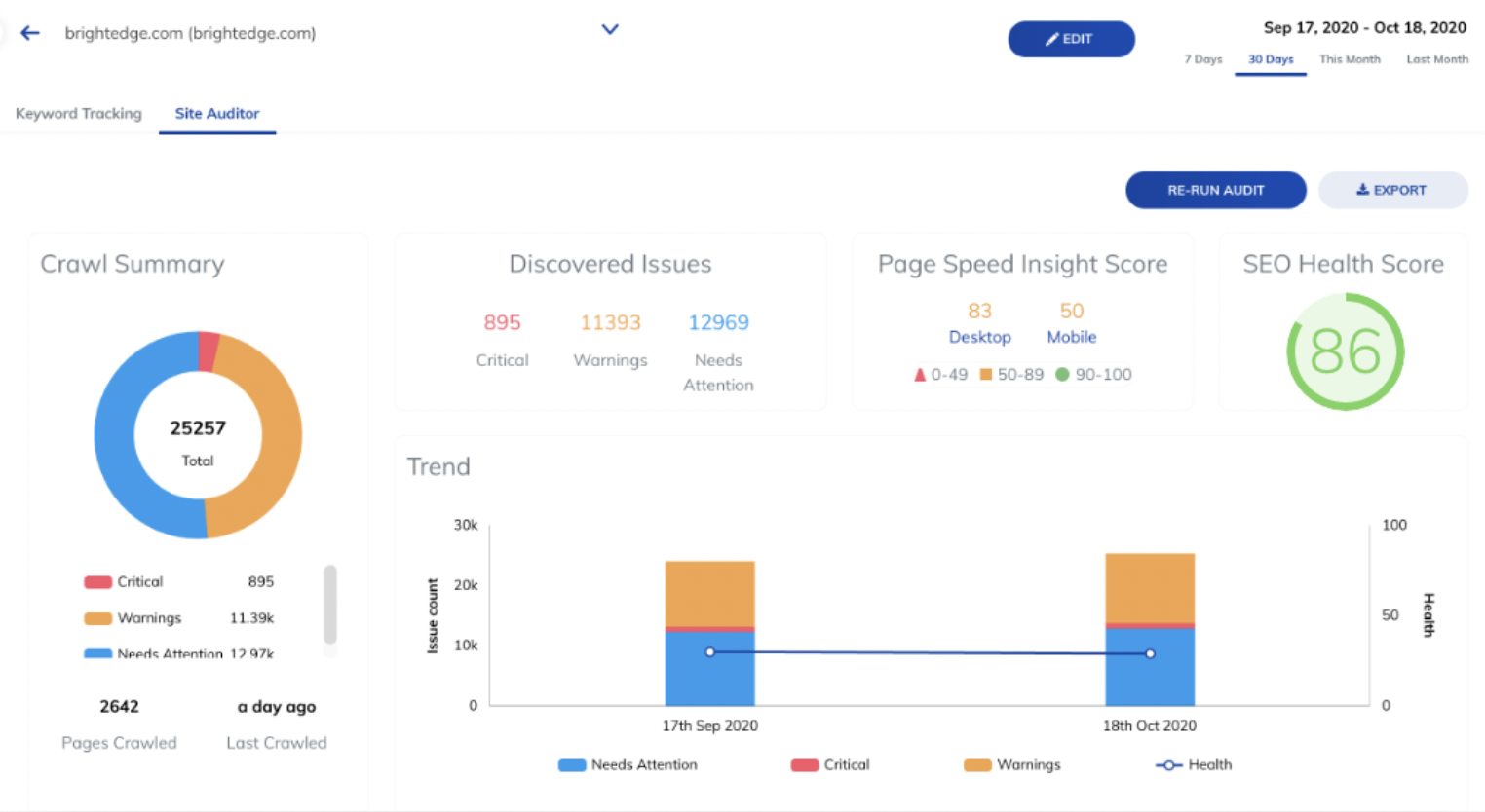 50 best SEO tools - raven all-in-one seo platform