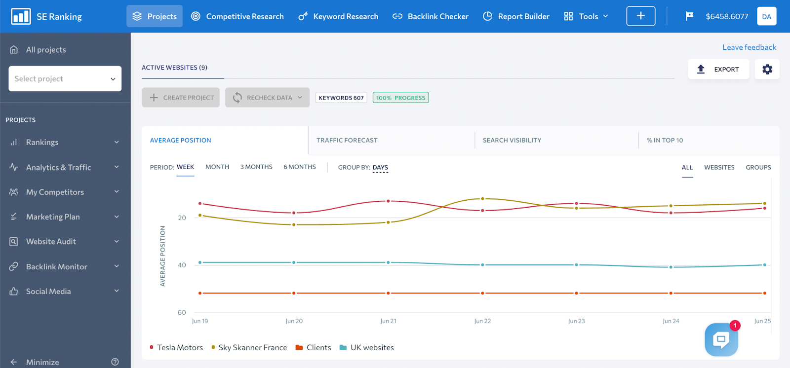 50 best SEO tools - se reanking