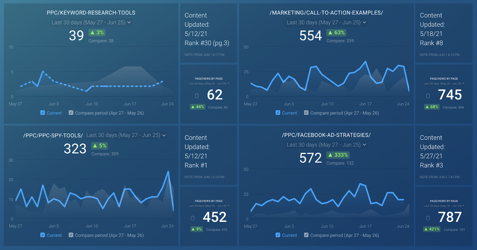 50 best SEO tools - databox