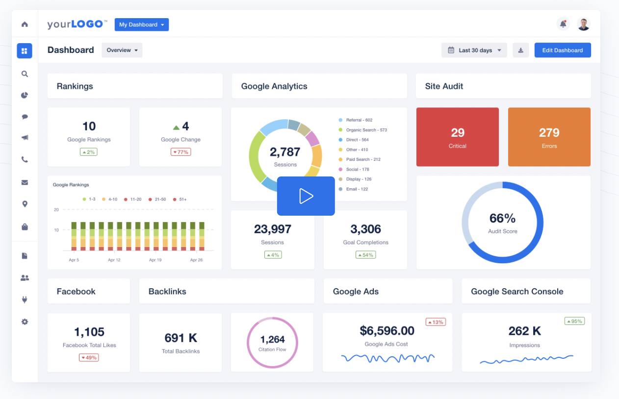 50 best SEO tools - Agency Analytics