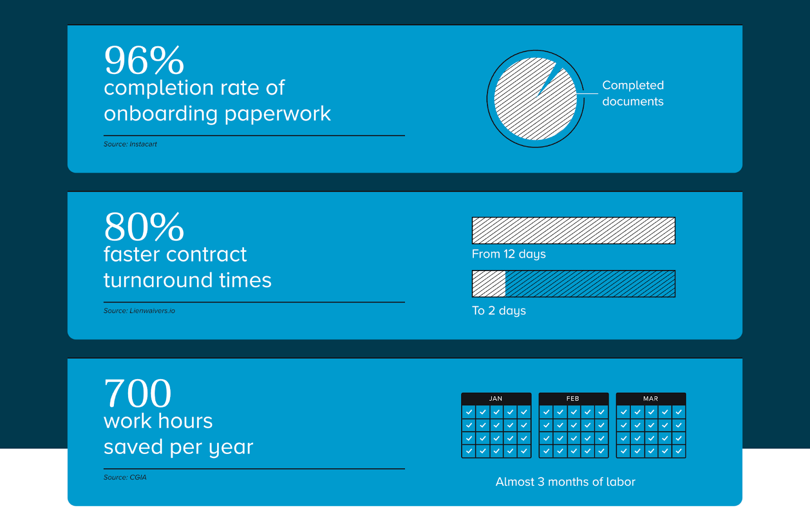 B2B landing pages - hellosign precise numbers