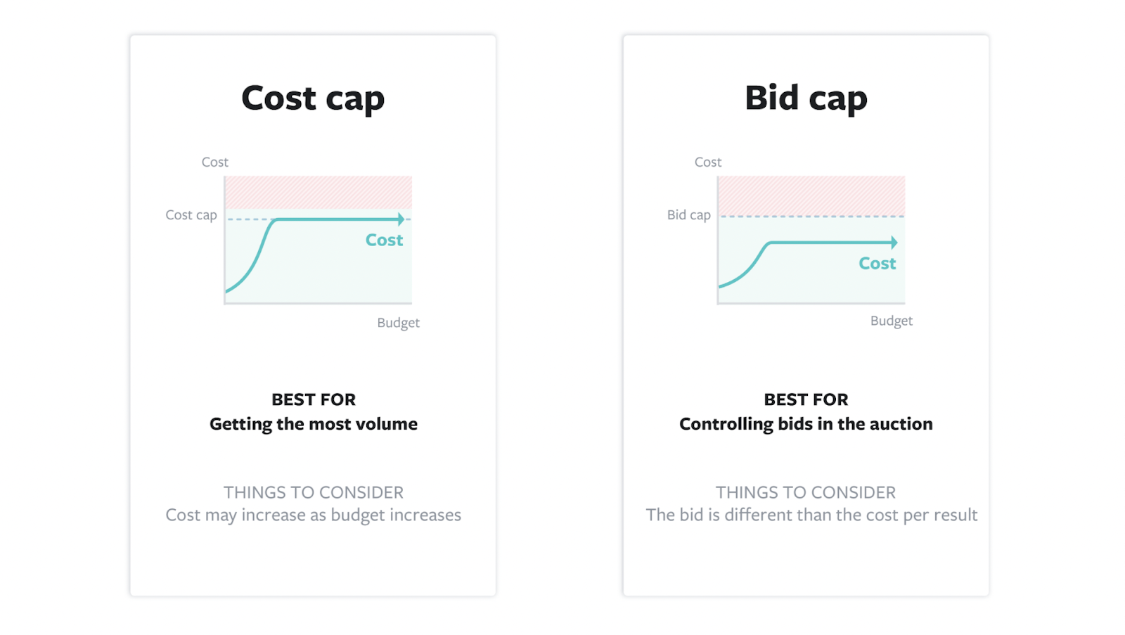 Facebook cost cap vs bid cap - 