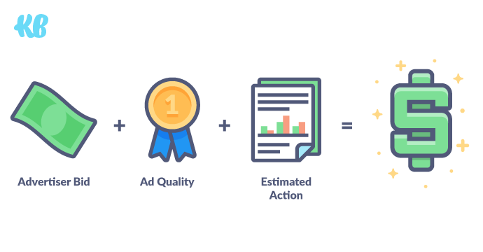 Advertiser Bid + Ad Quality + Estimated Action Rates