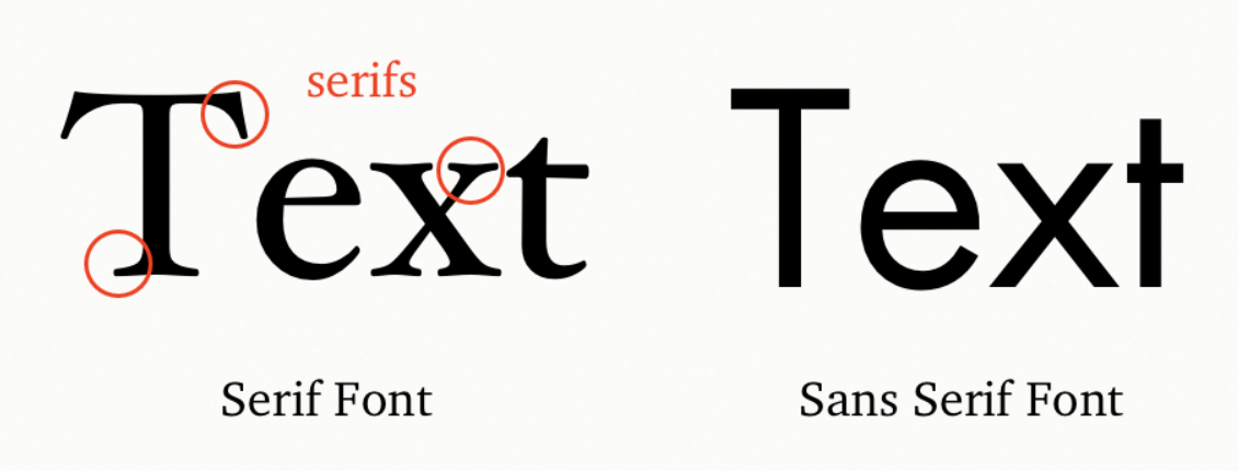 The difference between sans serif and serif fonts– source
