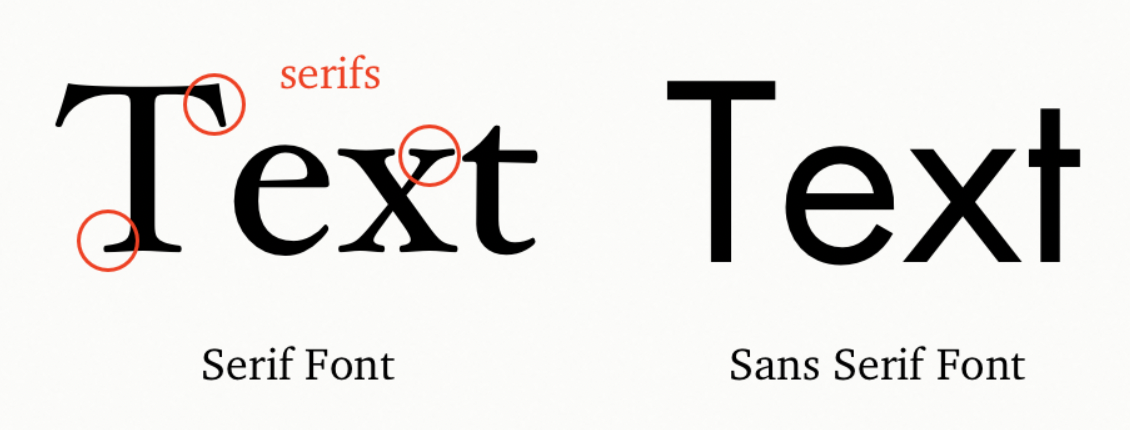 Serif шрифт. Sans Serif. Serif Sans Serif. Шрифт с засечками.