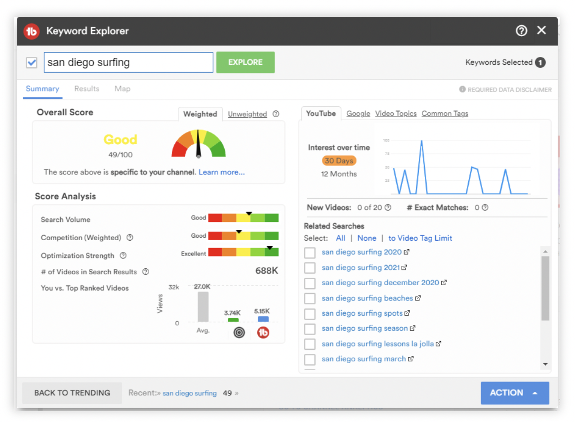 TubeBuddy covers keywords, video metadata, video rank, and A/B testing