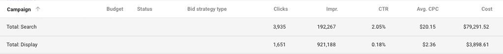 google display ads size cpc lower in display than in search