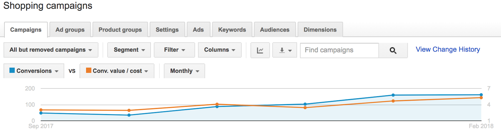 single product ad groups shopping campaigns