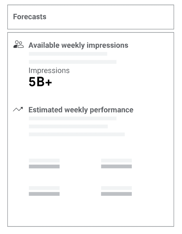 Display planner is now campaign forecasts