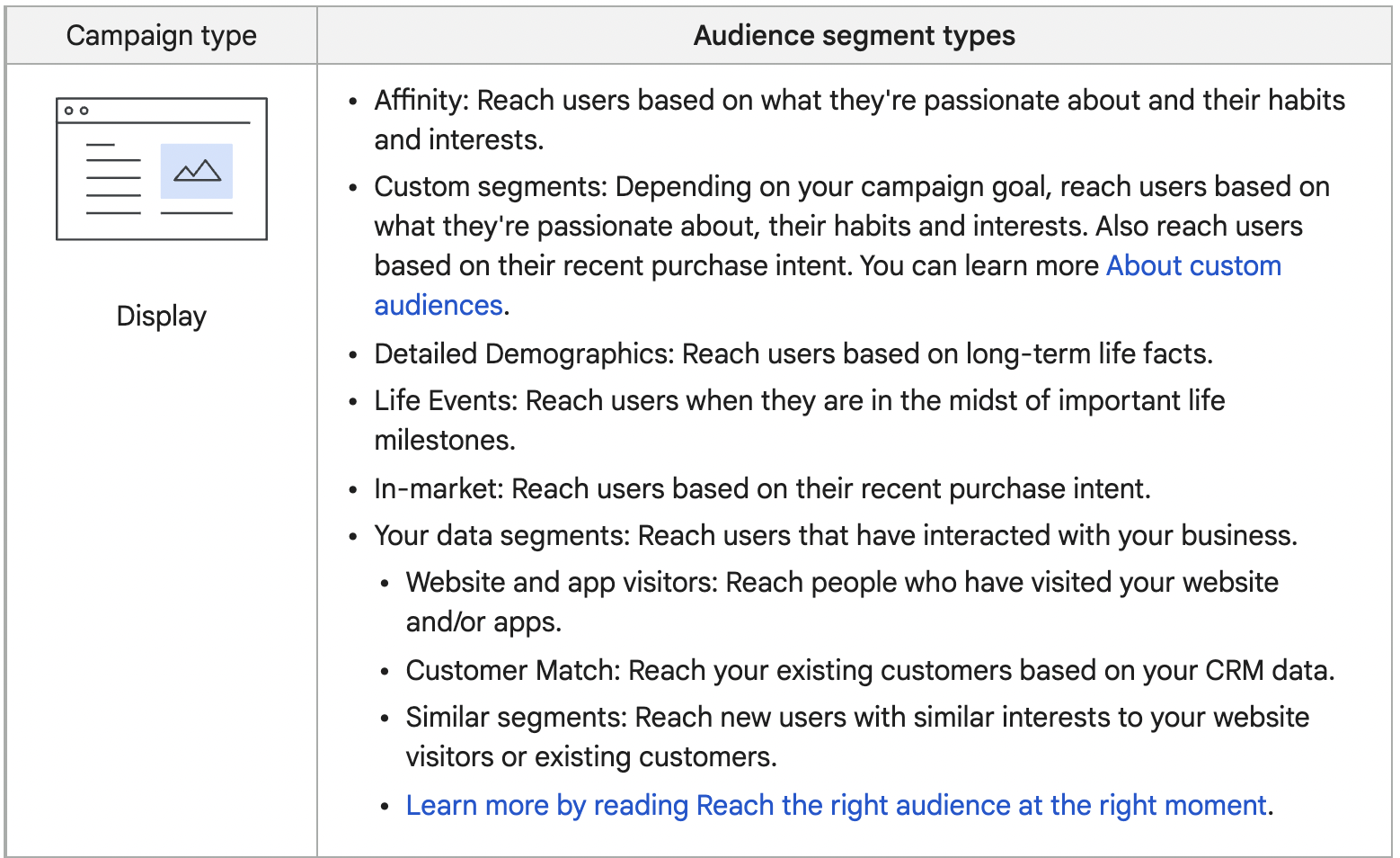 Display audience segment types