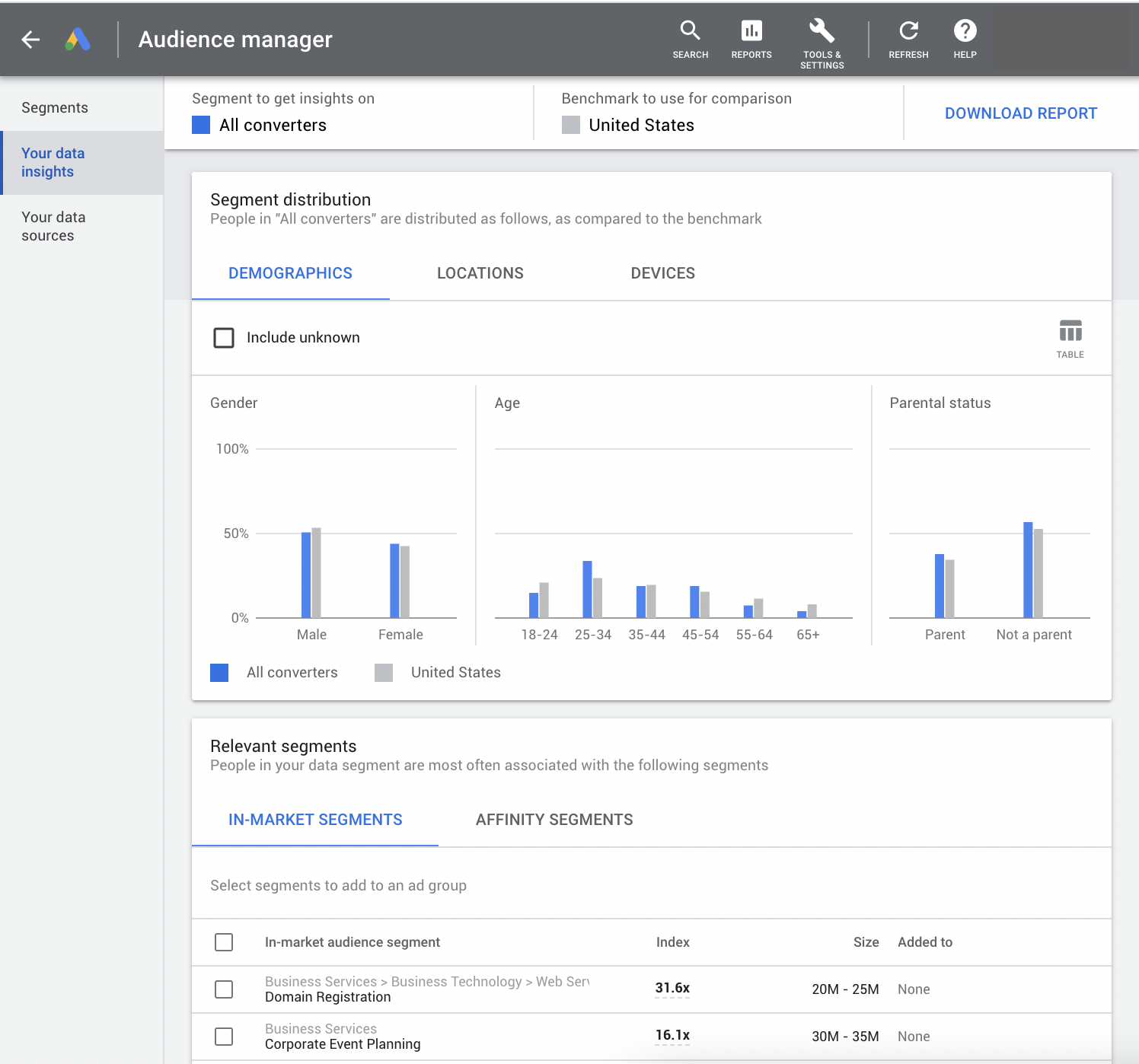 Audience manager insights