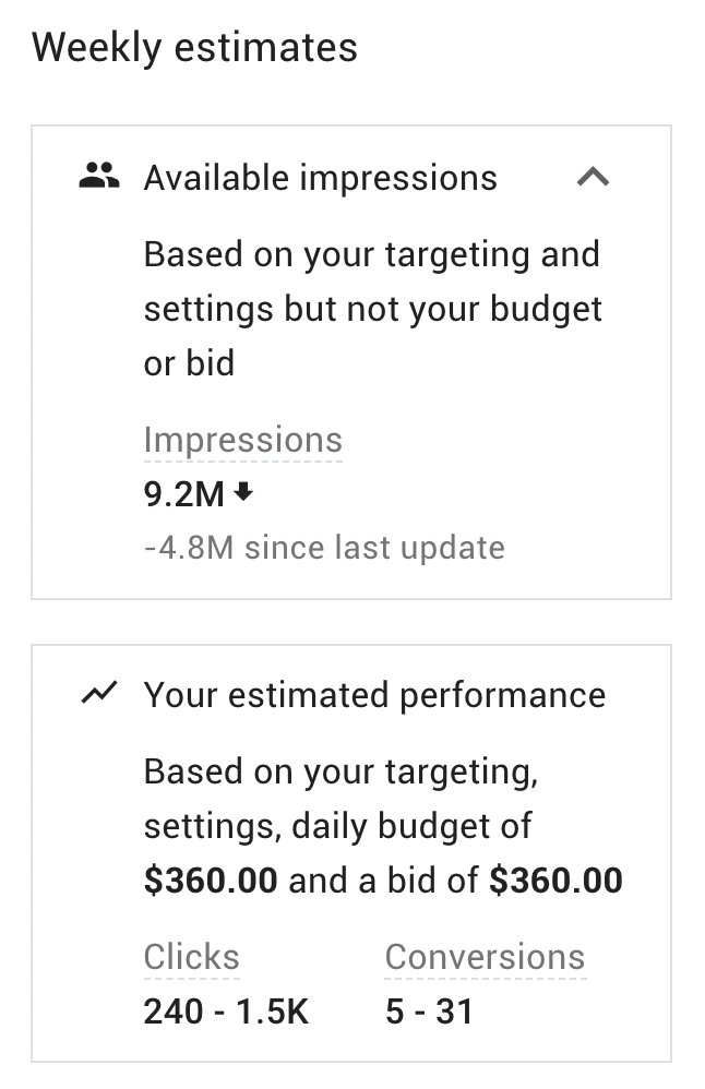 Display Planner weekly estimates