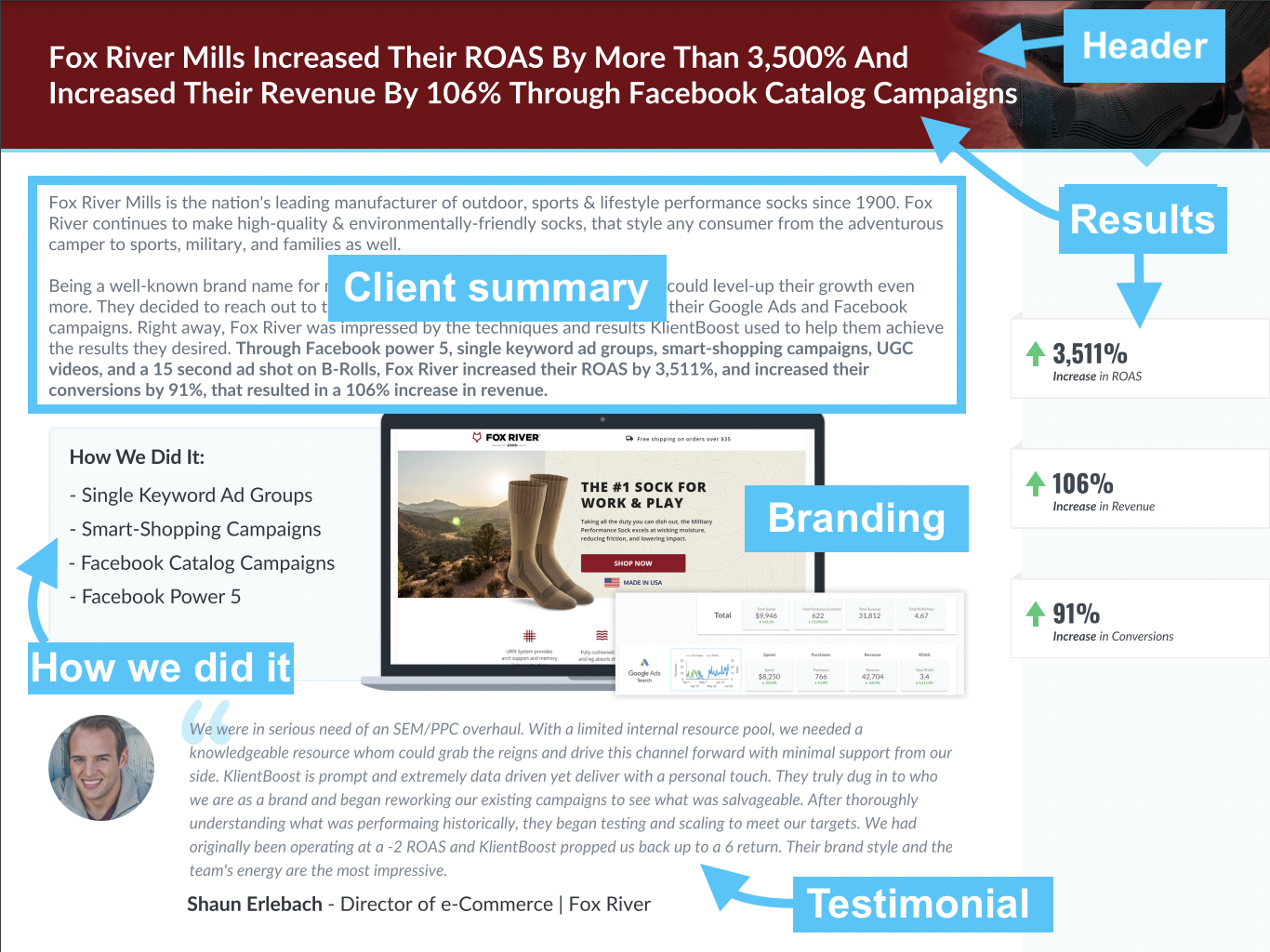 case study klientboost infographic