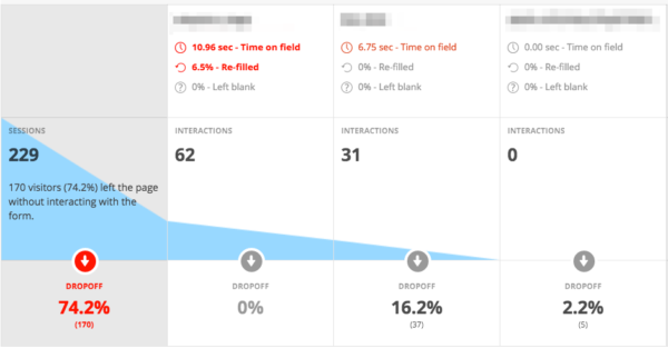 micro conversions hotjar report