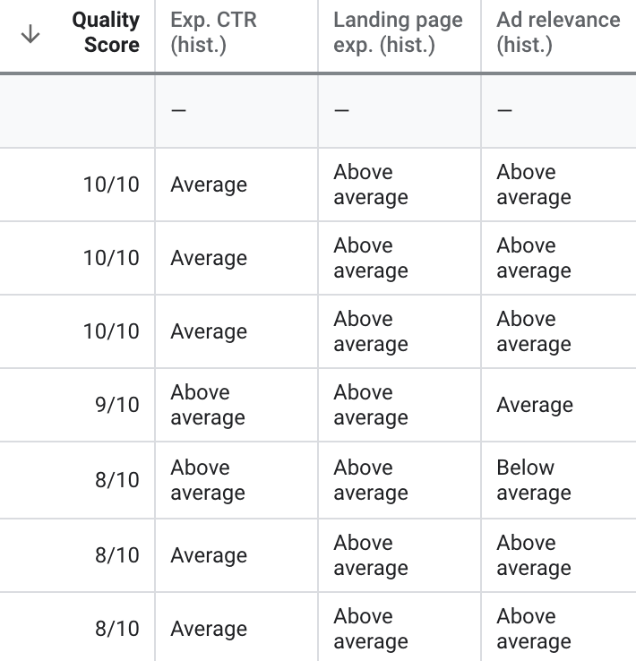 quality score column