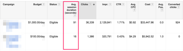 micro conversions avg session duration