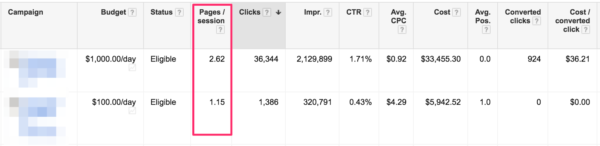 micro conversions pages per session