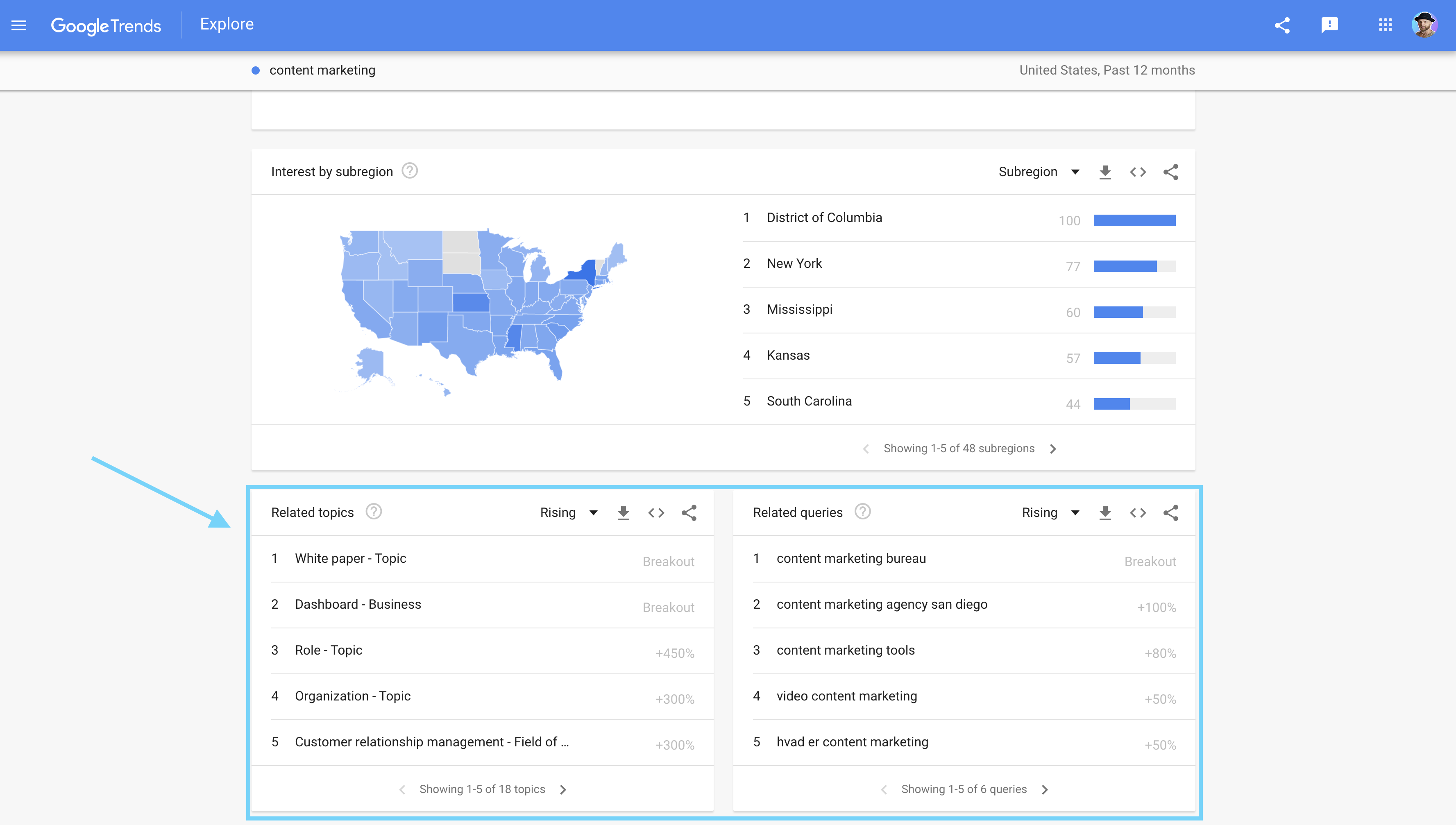 keyword research google trends related queries