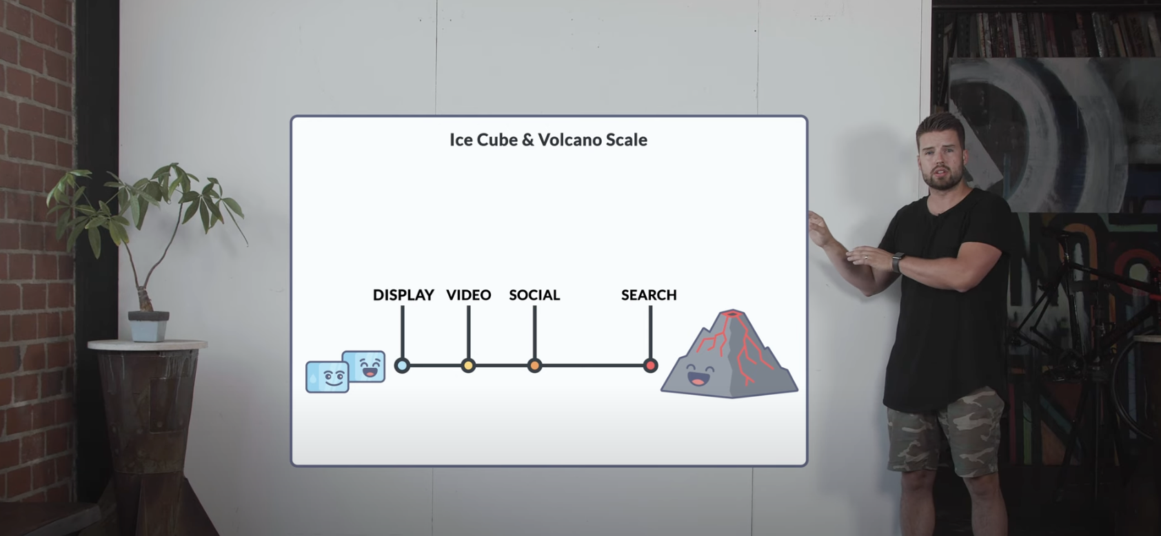 Ice Cube and Volcano Scale