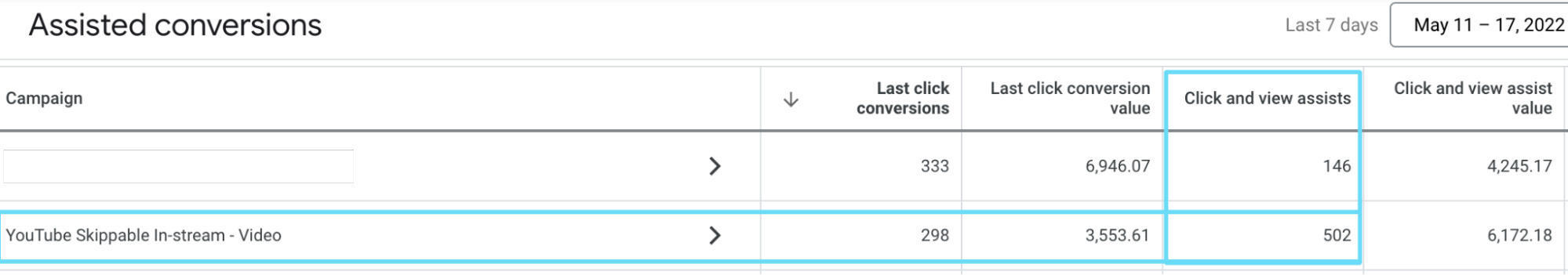 Assisted conversions in attribution reporting tool