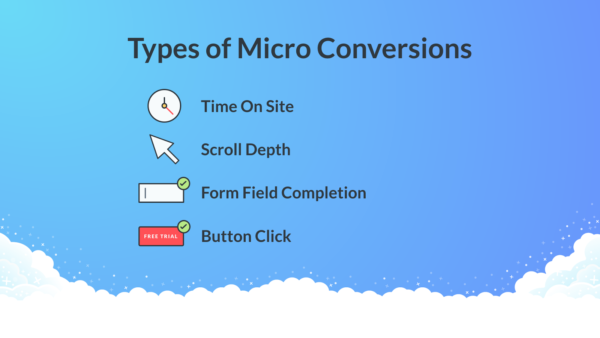 types of micro conversions