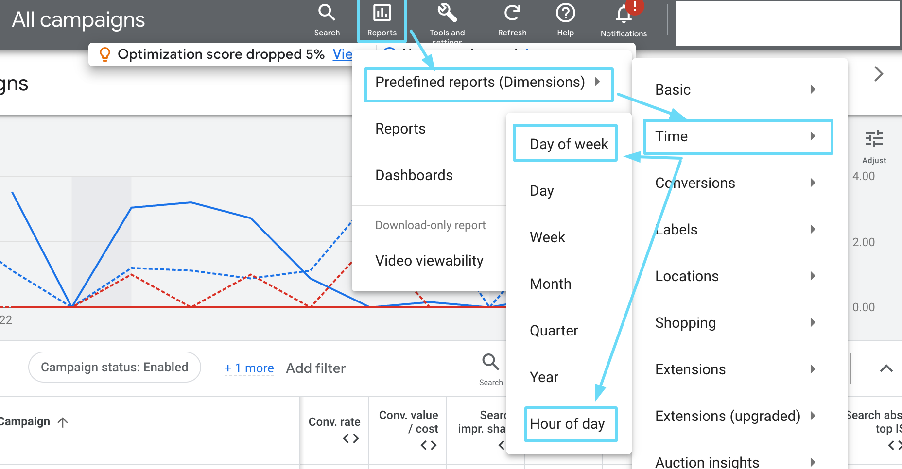 Day of week and Hour of day reports for Google search ads
