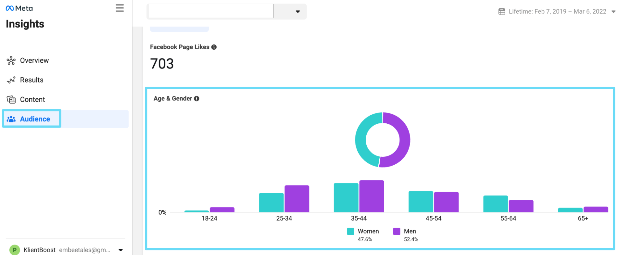 Facebook insights age and gender