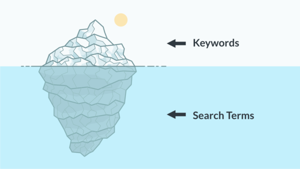 keyword-to-search term discrepancy