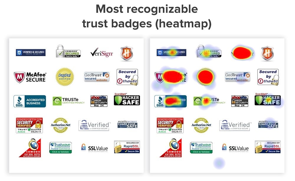 Trust badges