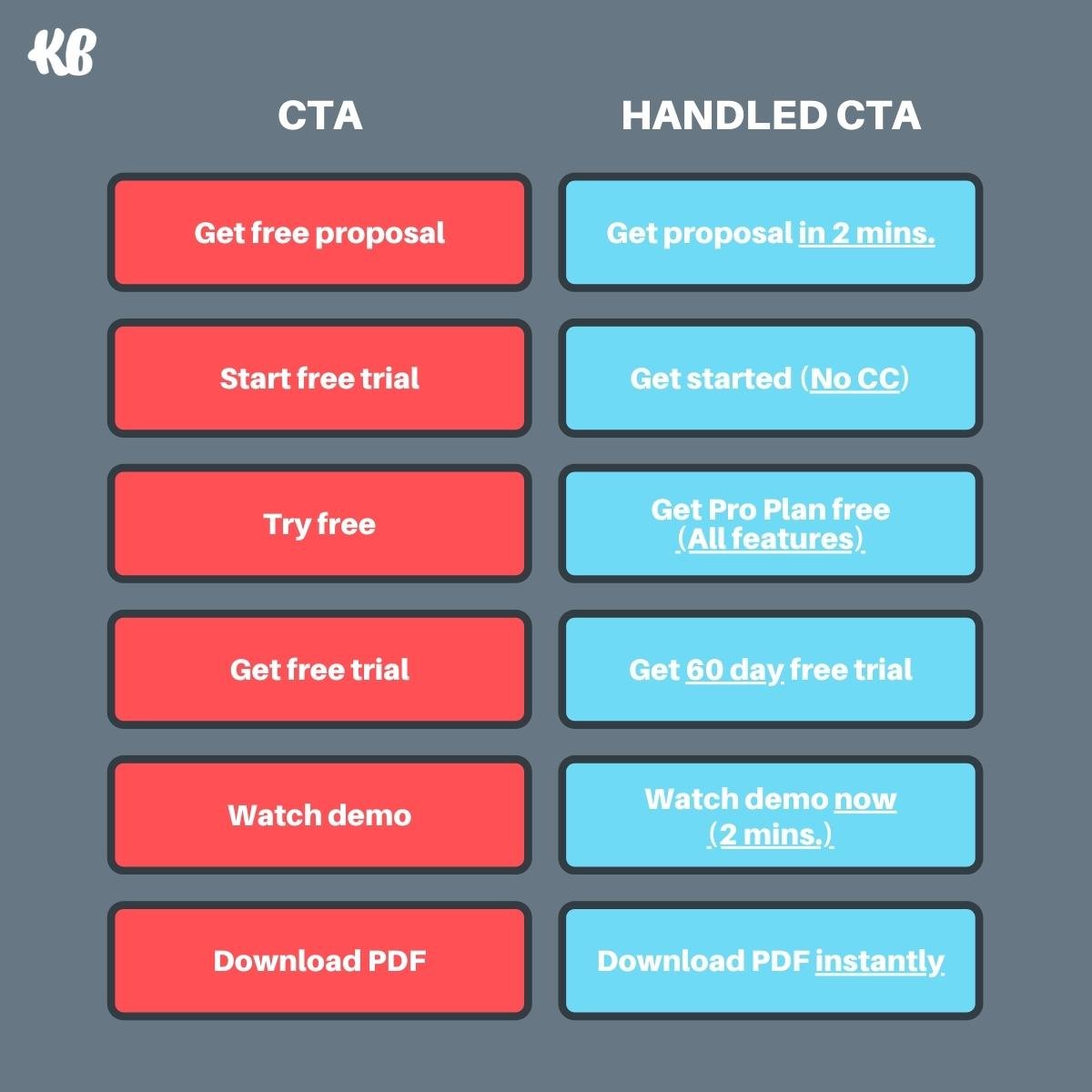 CTA vs handled CTA