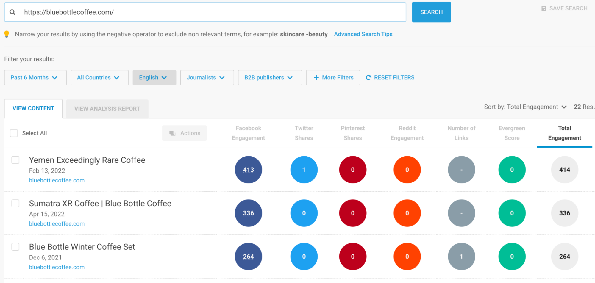 BuzzSumo competing domains