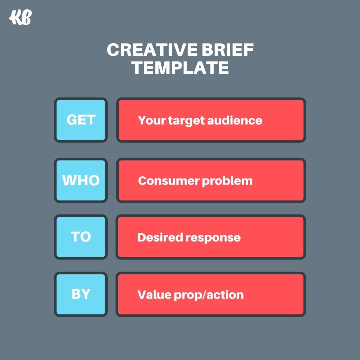 Creative brief template