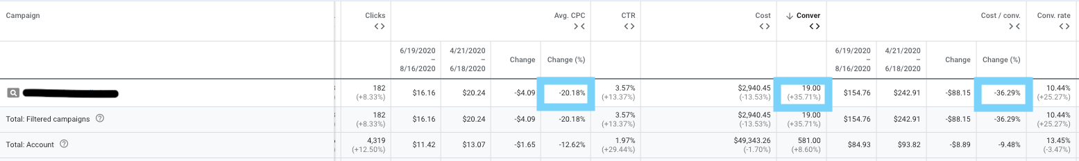 Ryd op Grundlægger Slud 12 Key Google Ads Bidding Strategies + 9 Hacks To Fuel Growth [In 2022]