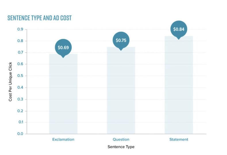 Sentence type and as cost