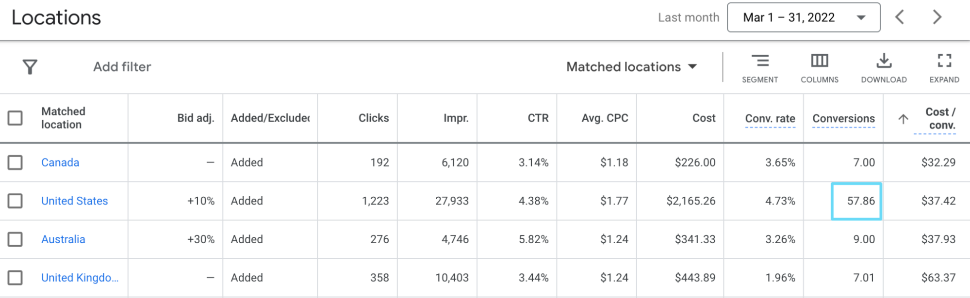 review geotargeting performance