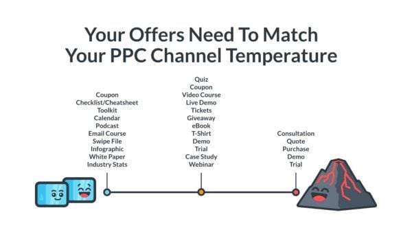 breakdown of ppc channel temperature