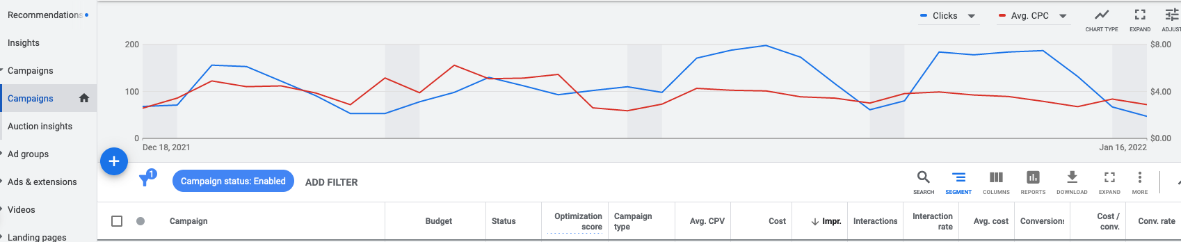 Google Ads filters at campaign level