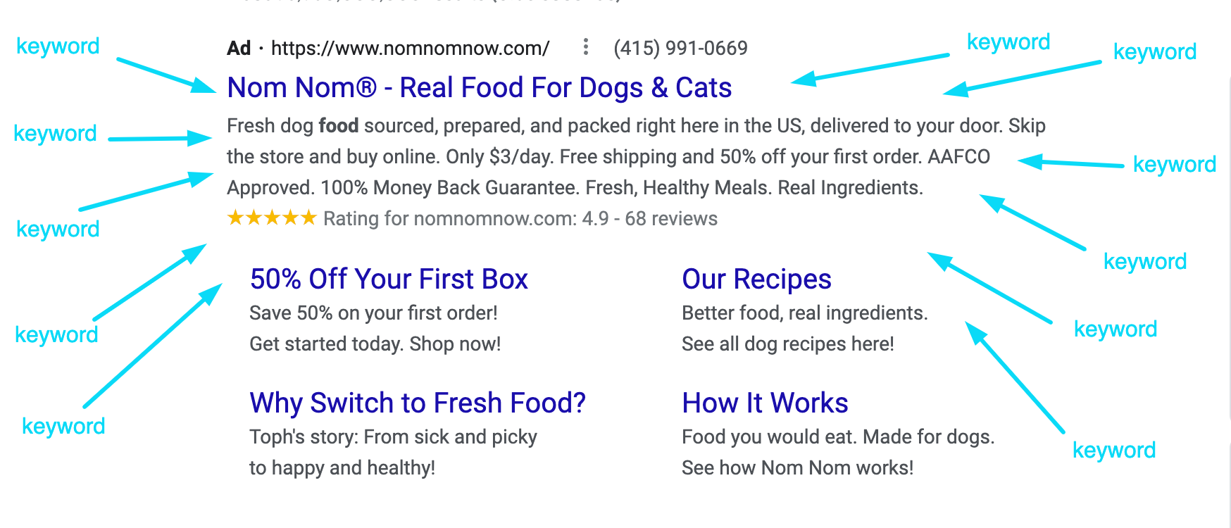 Google Ad keywords