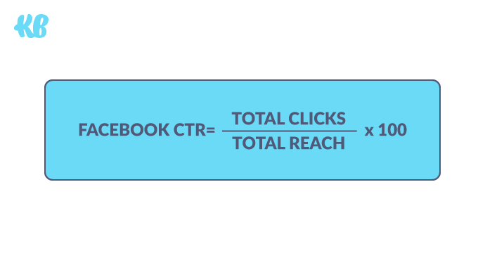 Facebook ads CTR calculation