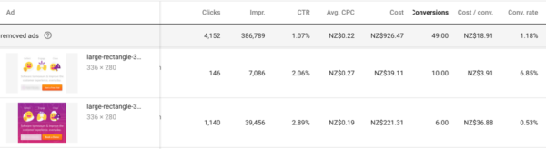 client example of split testing color gradients in creatives