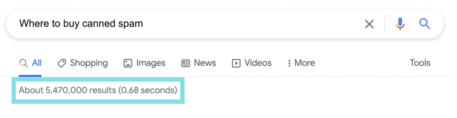 In less than 1 second, Google pulled up over 5 million results about where to buy Spam