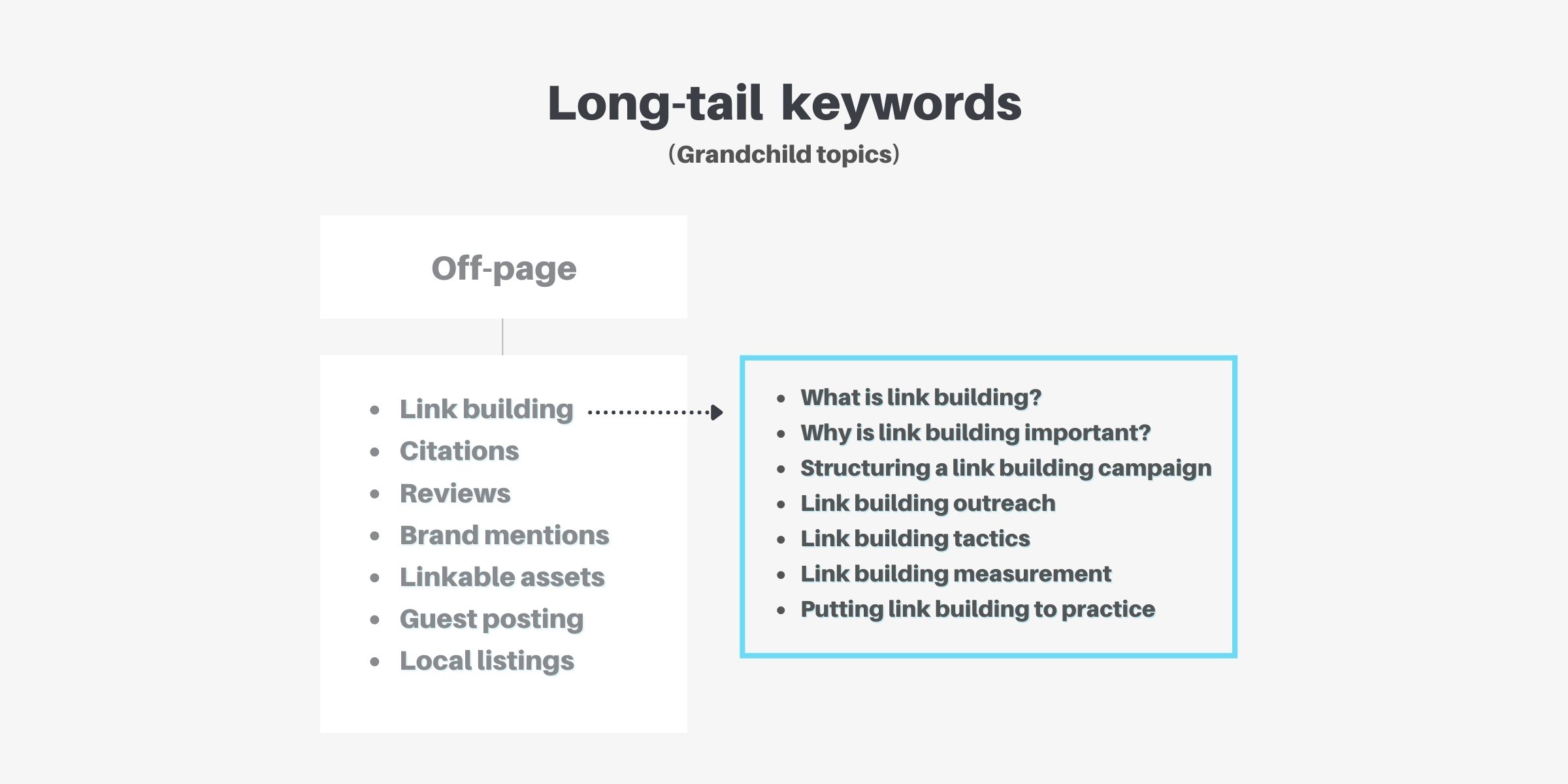 keyword research long-tail keywords