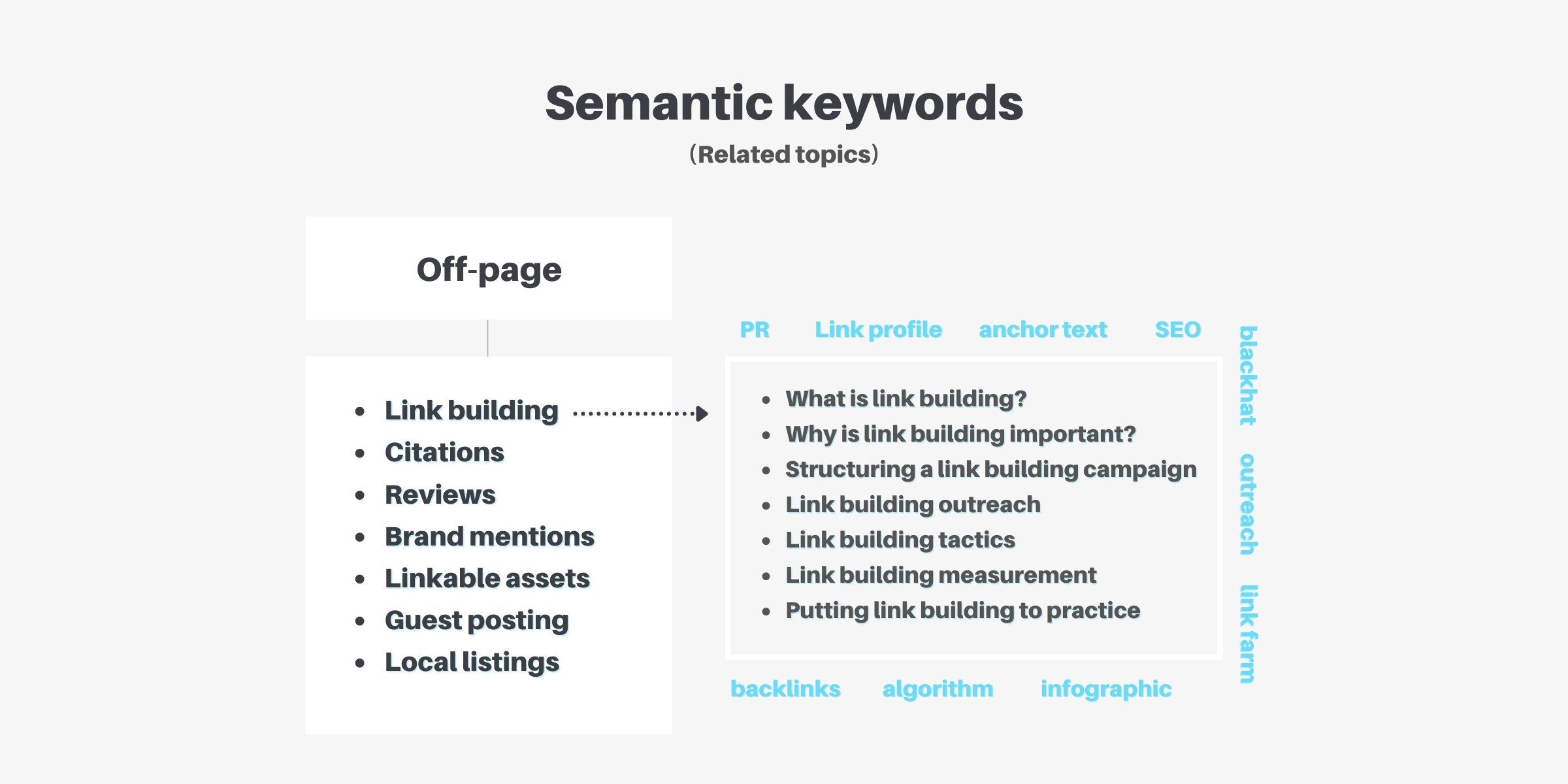 keyword research semantic keywords