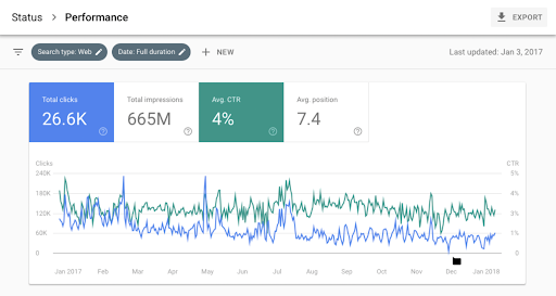 what is seo google search console performance