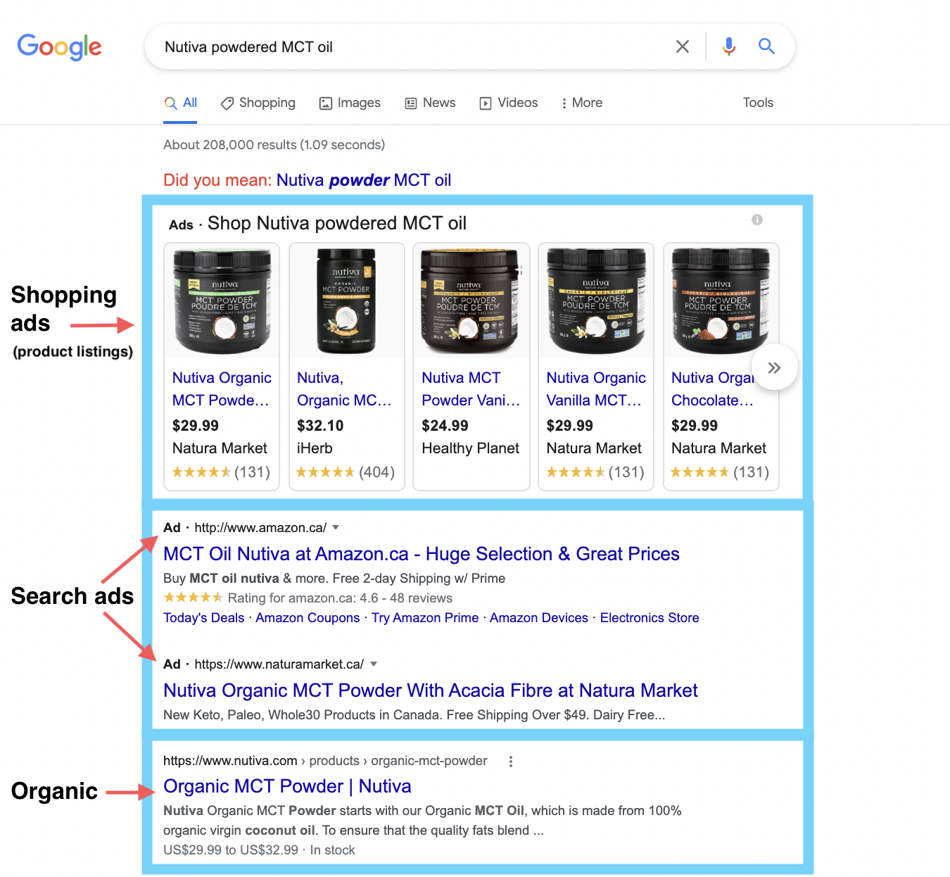 Image-based shopping ads and text-based search ads in Google SERP