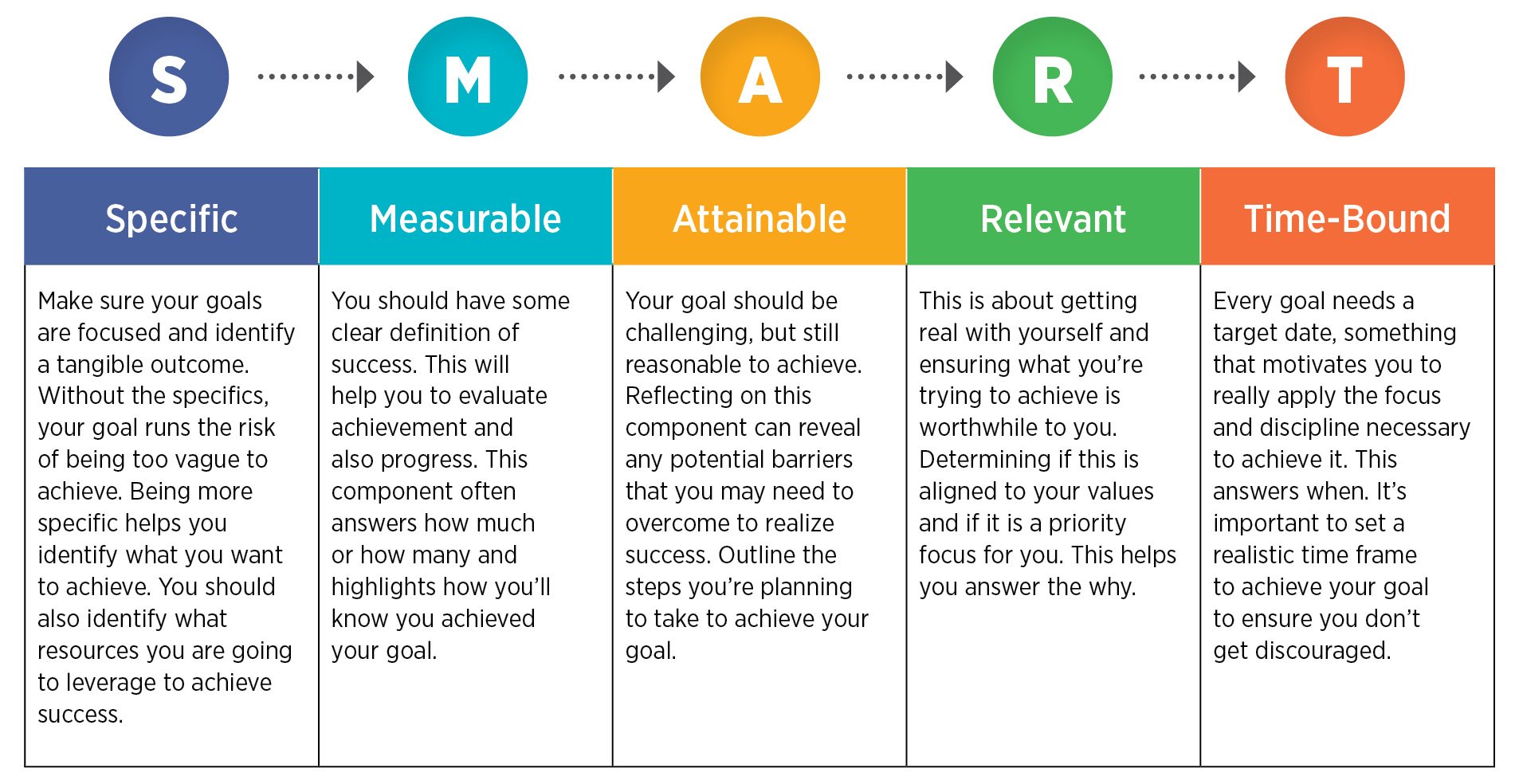 facebook marketing smart goal setting framework