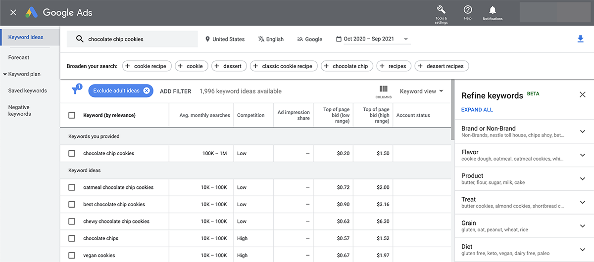 google keywords planner forecast