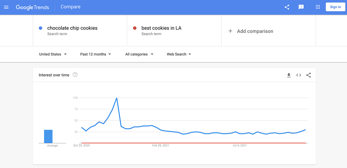 A Beginner’s Guide To Understanding Google Keywords KlientBoost